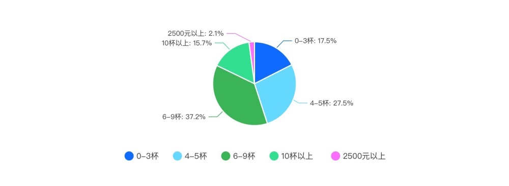 2024新茶饮·消费引力报告| 下沉战略全面开花，“健康人设”能立多久？海外市场有多香？