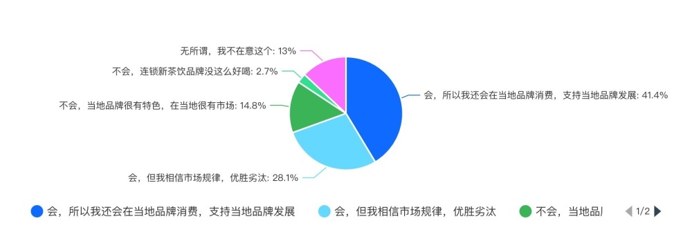 2024新茶饮·消费引力报告| 下沉战略全面开花，“健康人设”能立多久？海外市场有多香？