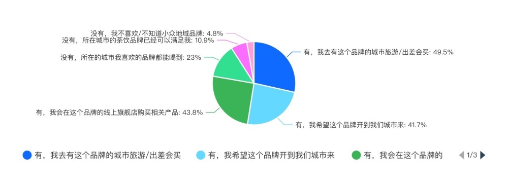 2024新茶饮·消费引力报告| 下沉战略全面开花，“健康人设”能立多久？海外市场有多香？