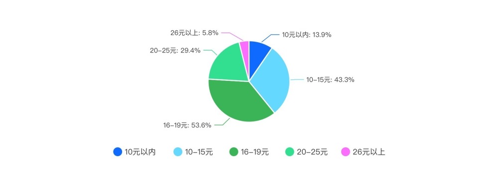 2024新茶饮·消费引力报告| 下沉战略全面开花，“健康人设”能立多久？海外市场有多香？