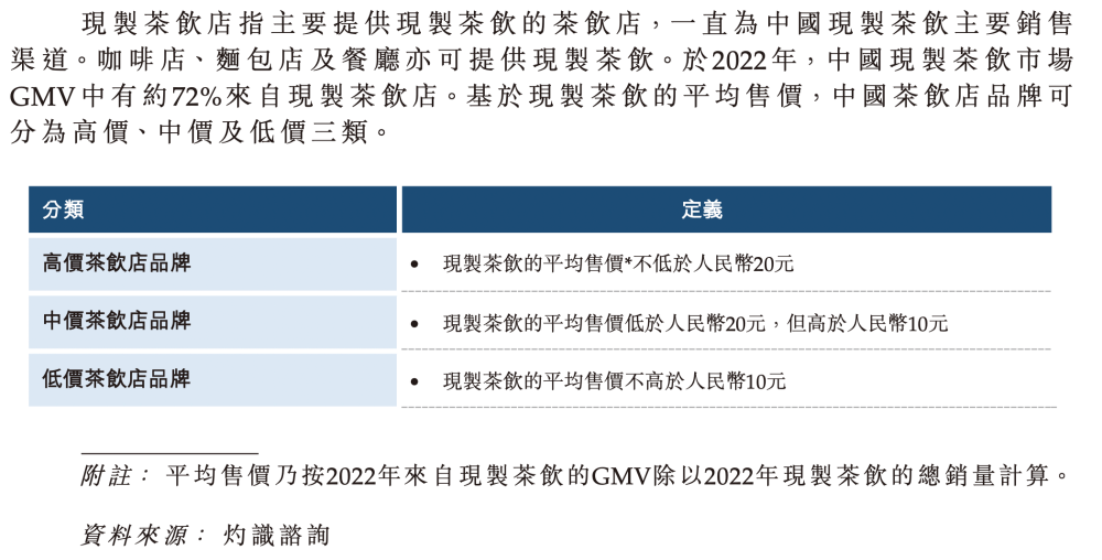 2024新茶饮·消费引力报告| 下沉战略全面开花，“健康人设”能立多久？海外市场有多香？