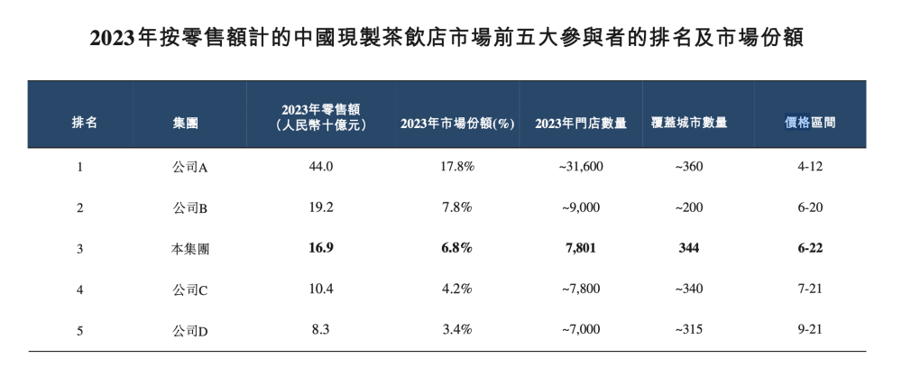 2024新茶饮·消费引力报告| 下沉战略全面开花，“健康人设”能立多久？海外市场有多香？