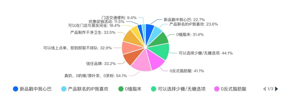 2024新茶饮·消费引力报告| 下沉战略全面开花，“健康人设”能立多久？海外市场有多香？