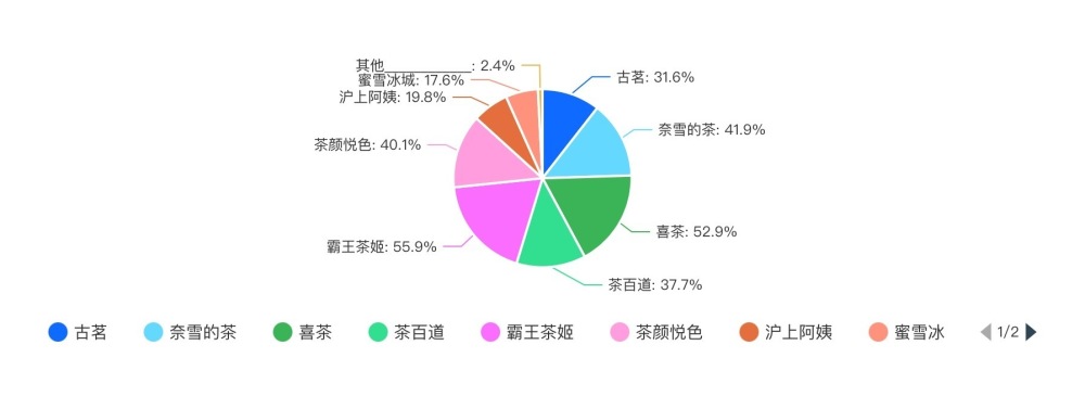 2024新茶饮·消费引力报告| 下沉战略全面开花，“健康人设”能立多久？海外市场有多香？