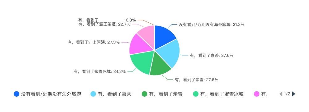 2024新茶饮·消费引力报告| 下沉战略全面开花，“健康人设”能立多久？海外市场有多香？