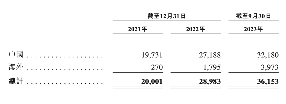 2024新茶饮·消费引力报告| 下沉战略全面开花，“健康人设”能立多久？海外市场有多香？