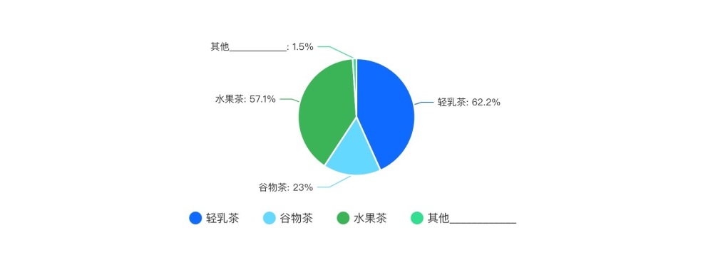 2024新茶饮·消费引力报告| 下沉战略全面开花，“健康人设”能立多久？海外市场有多香？