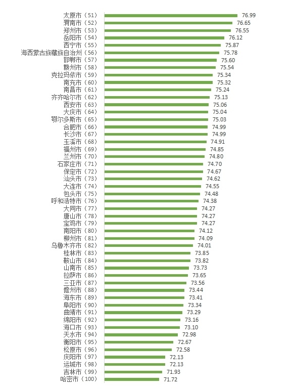 百城消费者满意度测评：无锡第一，前十还有哪？