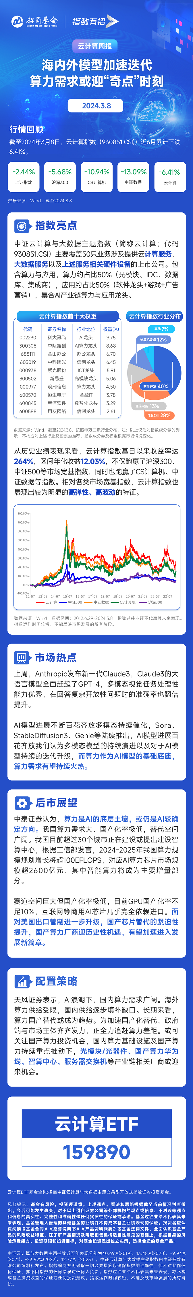 海内外模型加速迭代，算力需求或迎“奇点”时刻