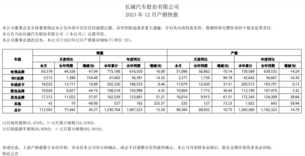 大批中高级员工离职？长城汽车为什么留不住人