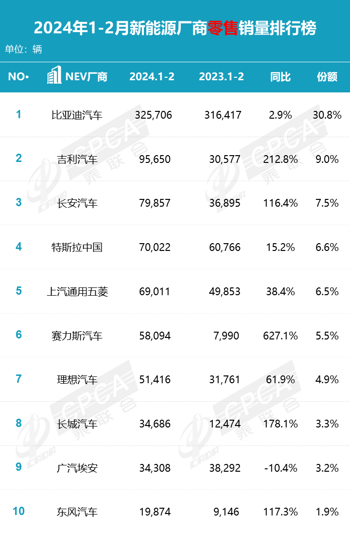 大批中高级员工离职？长城汽车为什么留不住人