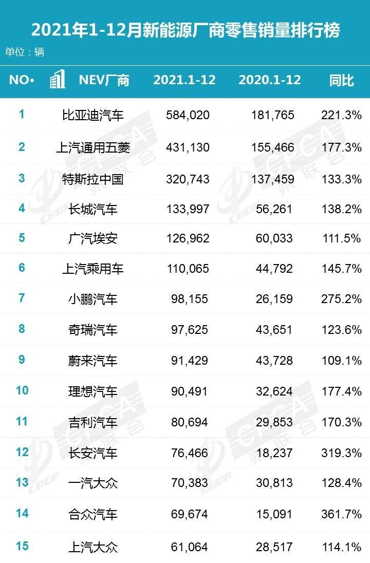 大批中高级员工离职？长城汽车为什么留不住人