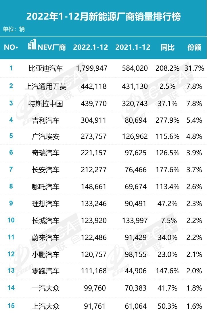 大批中高级员工离职？长城汽车为什么留不住人