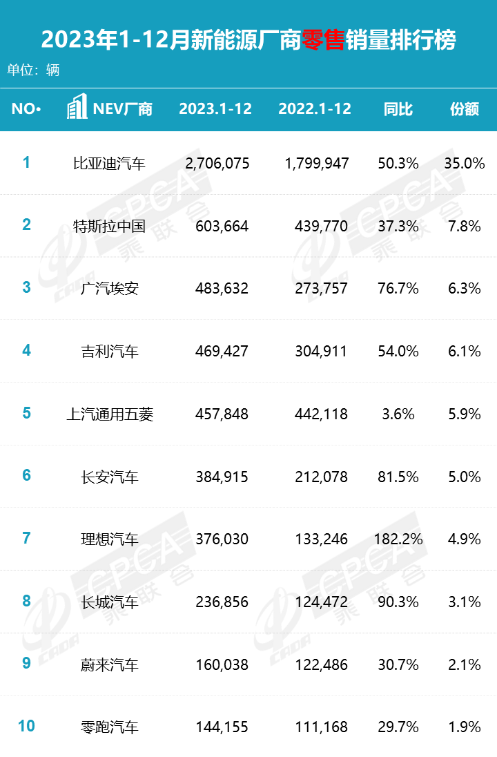 大批中高级员工离职？长城汽车为什么留不住人