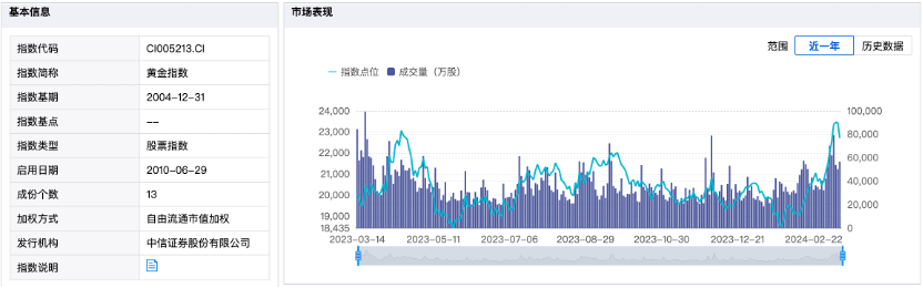 美国通胀超预期，金价跳水近1.5%，黄金是否还能进场？｜钛媒体金融