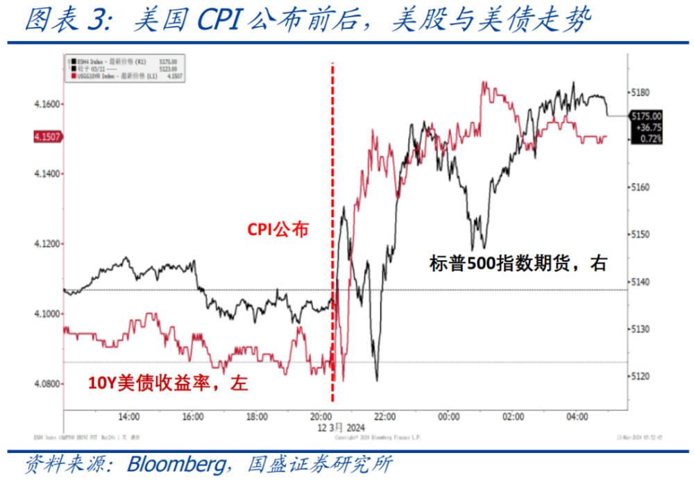 熊园、刘新宇：警惕美国“二次通胀”风险