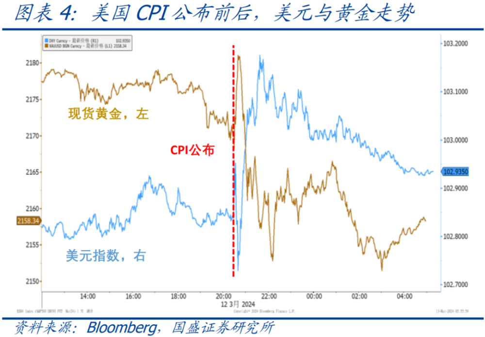 熊园、刘新宇：警惕美国“二次通胀”风险