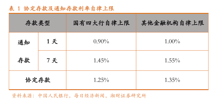 多家银行宣布下架！智能通知存款产品加速“退场”