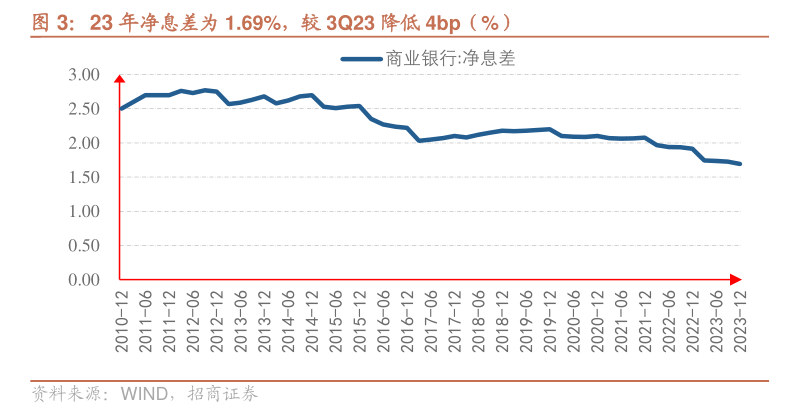 多家银行宣布下架！智能通知存款产品加速“退场”