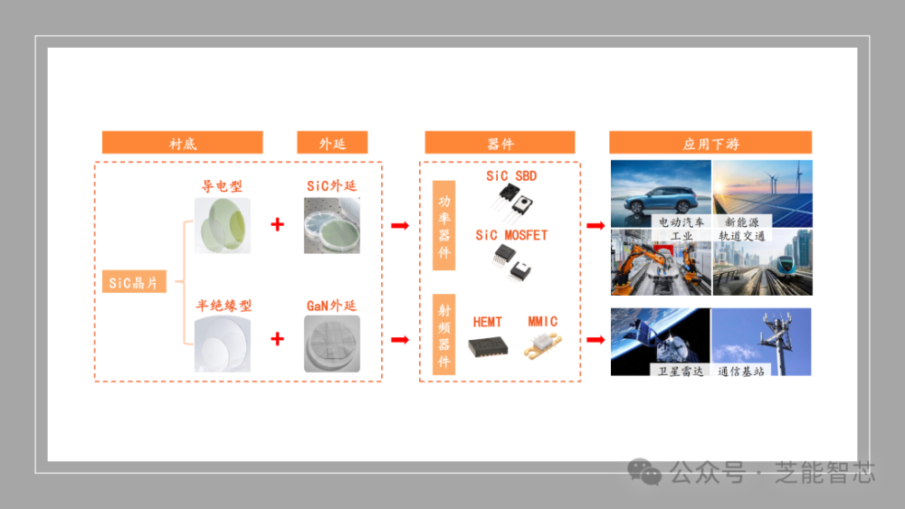 中国碳化硅衬底价格快速滑落：800V有望普及