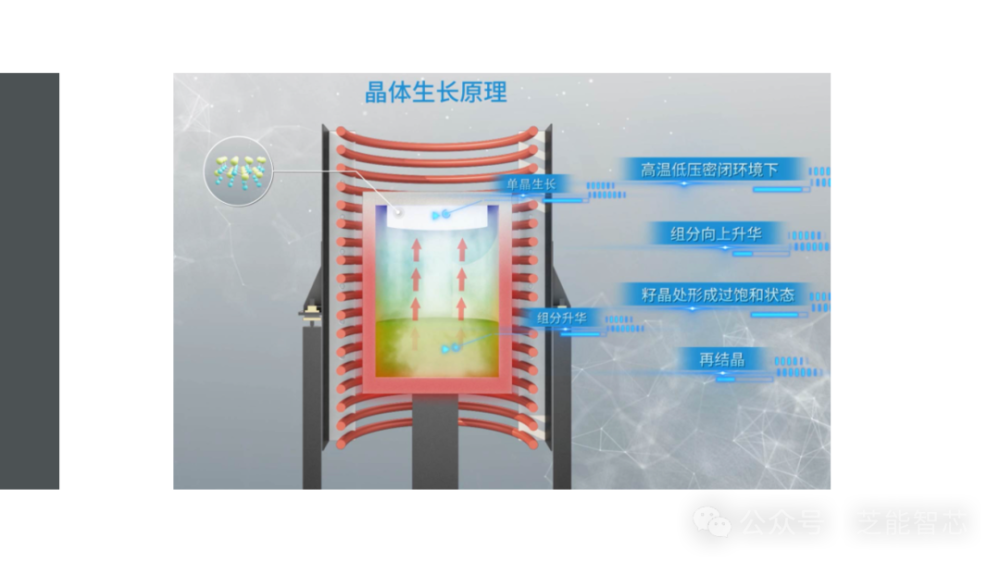 中国碳化硅衬底价格快速滑落：800V有望普及