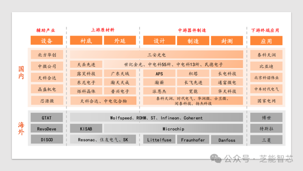 中国碳化硅衬底价格快速滑落：800V有望普及