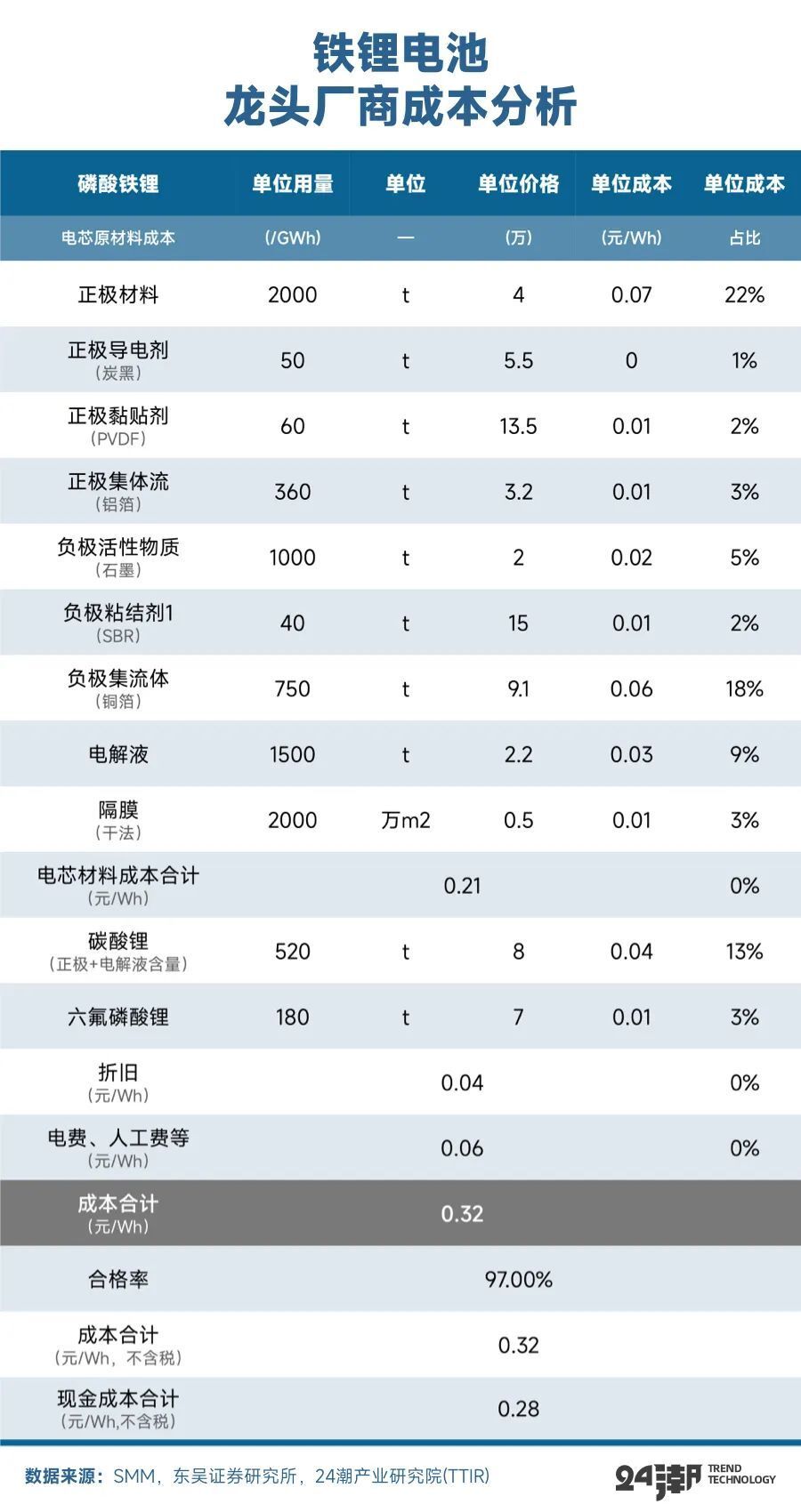 锂电大洗牌｜巨制