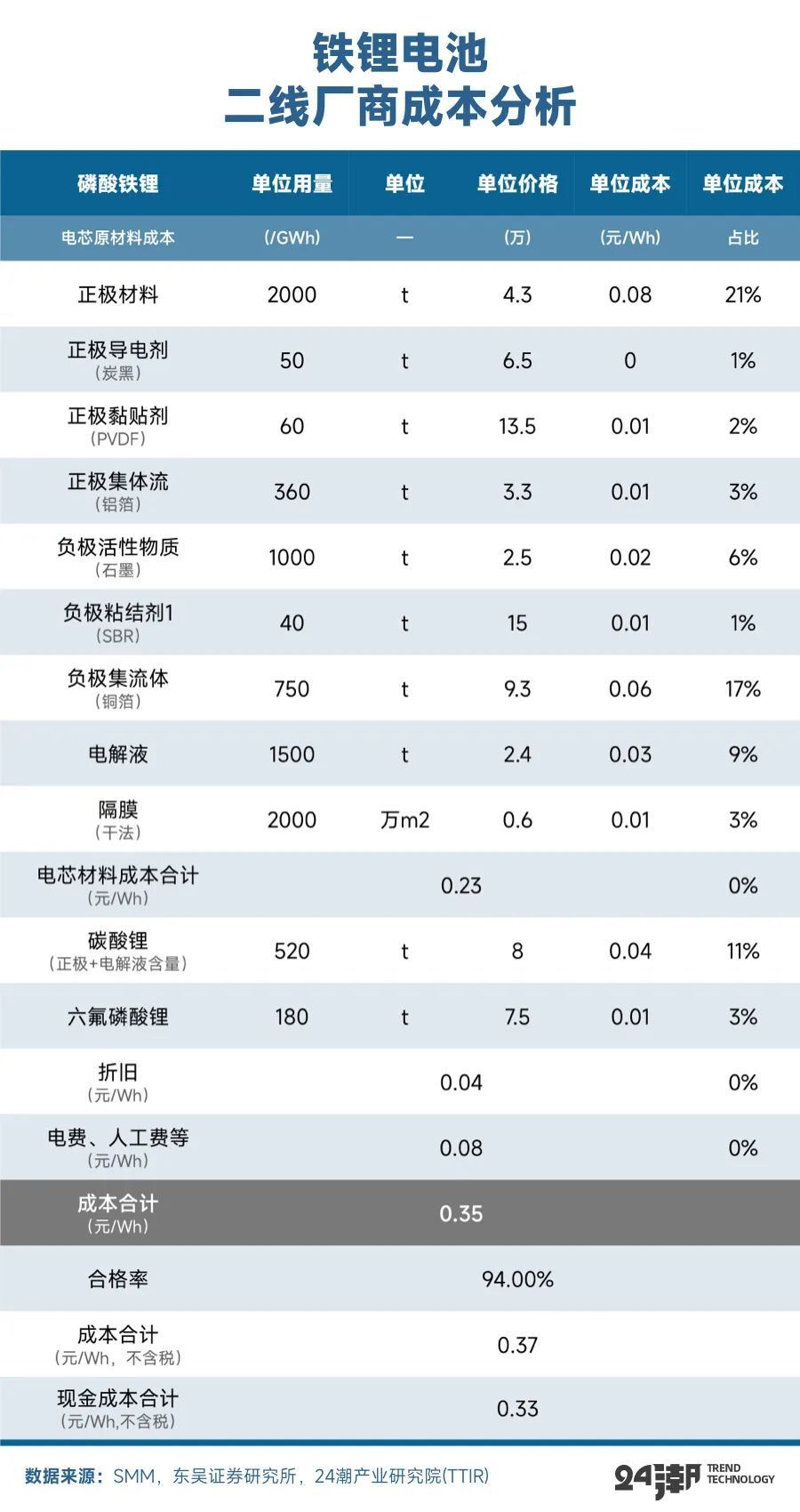 锂电大洗牌｜巨制