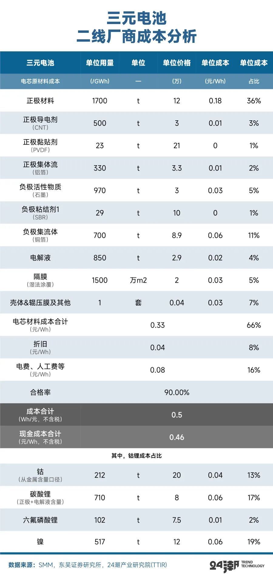 锂电大洗牌｜巨制