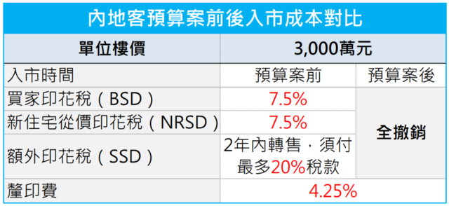 香港，突然爆火！