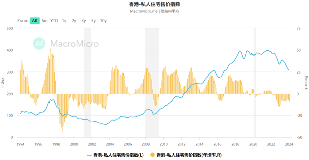 香港，突然爆火！