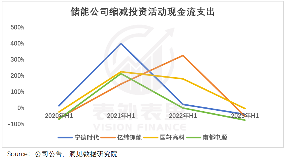 新能源局中人：身在内卷，心向繁荣