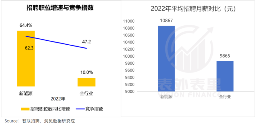 新能源局中人：身在内卷，心向繁荣