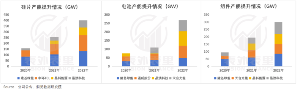 新能源局中人：身在内卷，心向繁荣