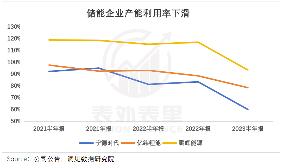 新能源局中人：身在内卷，心向繁荣