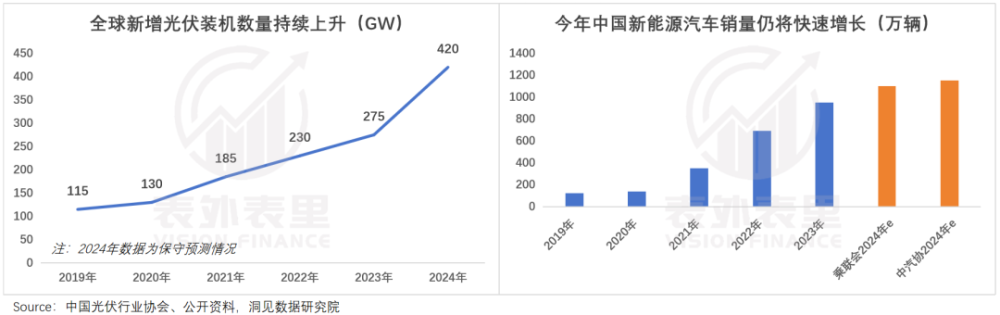 新能源局中人：身在内卷，心向繁荣