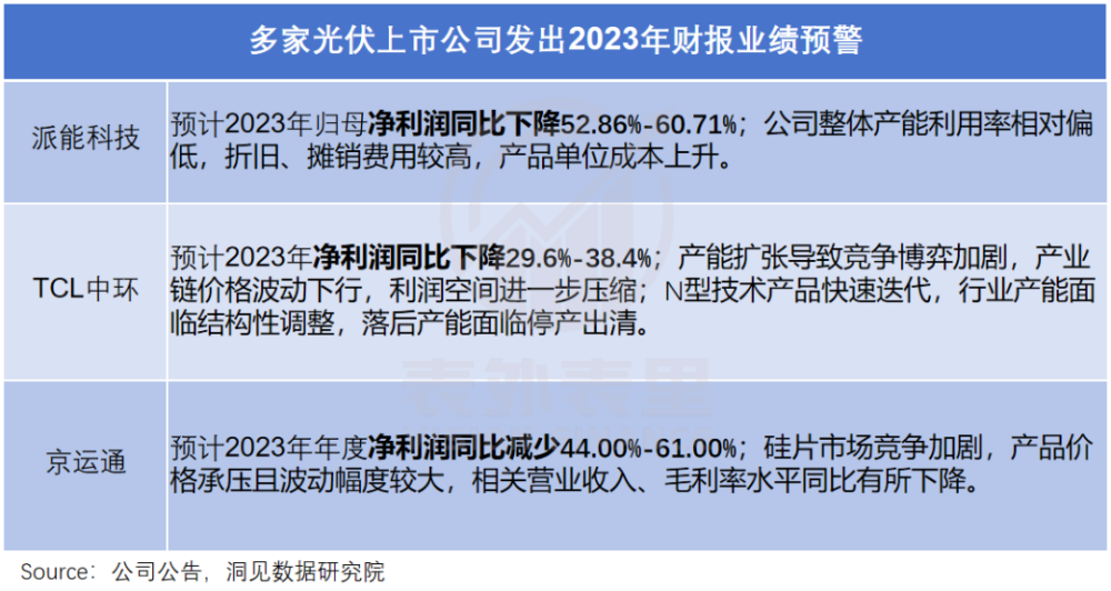 新能源局中人：身在内卷，心向繁荣