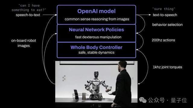 OpenAI大模型上身机器人，原速演示炸场