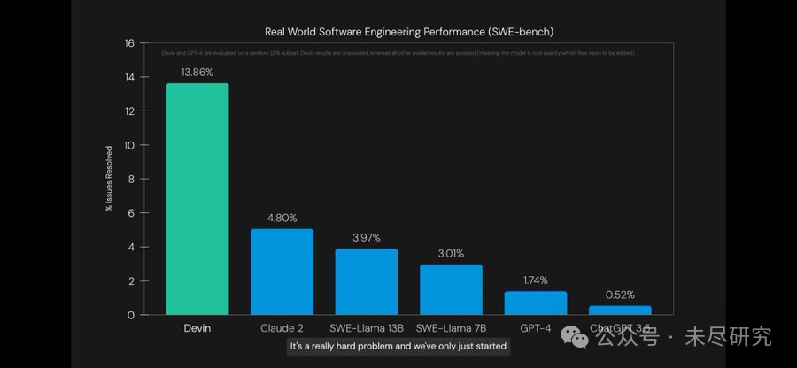 Devin，在AI推理的奇点上，砸掉码农的饭碗，仅仅是开始。它是怎么做到的