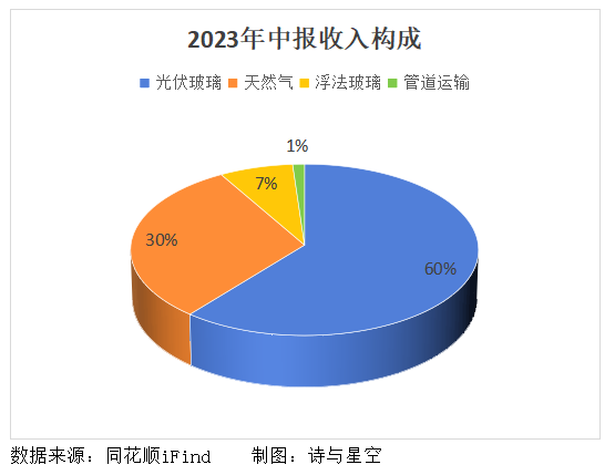 光伏组件变白菜价