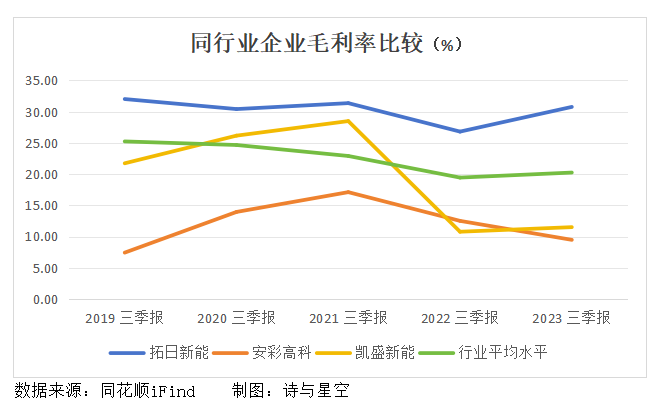 光伏组件变白菜价