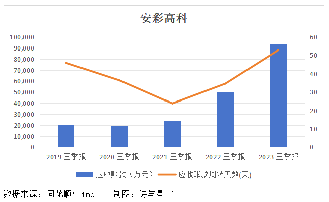 光伏组件变白菜价