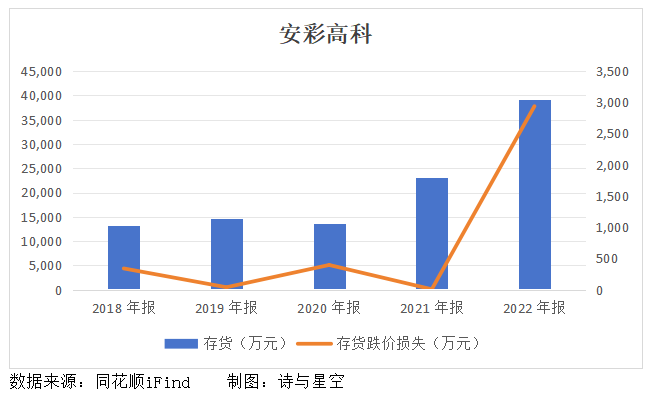 光伏组件变白菜价