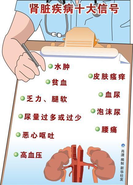 世界肾脏日丨这四个习惯很多人都有，不知不觉会伤肾