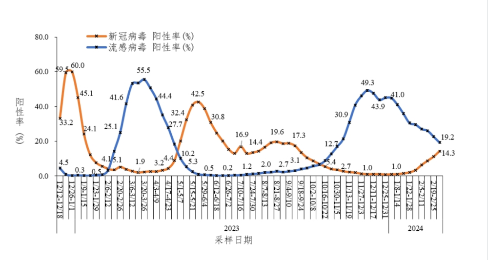 新冠病毒JN.1感染潮如期而至