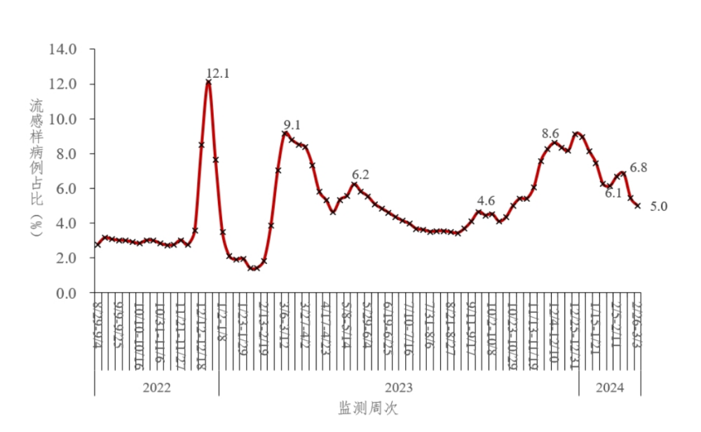 新冠病毒JN.1感染潮如期而至