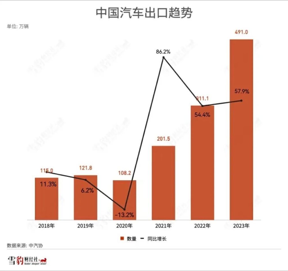 我在TikTok上卖车给老外，三个月入账2000万