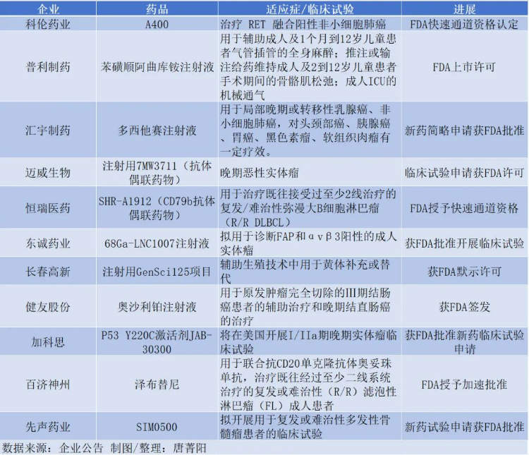 1.6万亿板块大涨！重磅利好突袭，国产创新药风口来了