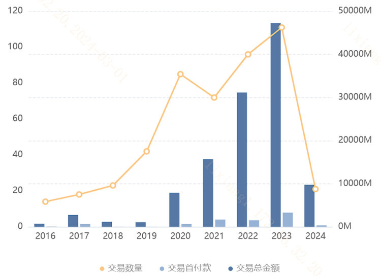 1.6万亿板块大涨！重磅利好突袭，国产创新药风口来了