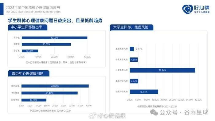 追踪上千焦虑、抑郁的中产家庭：家长病了，却让孩子吃药